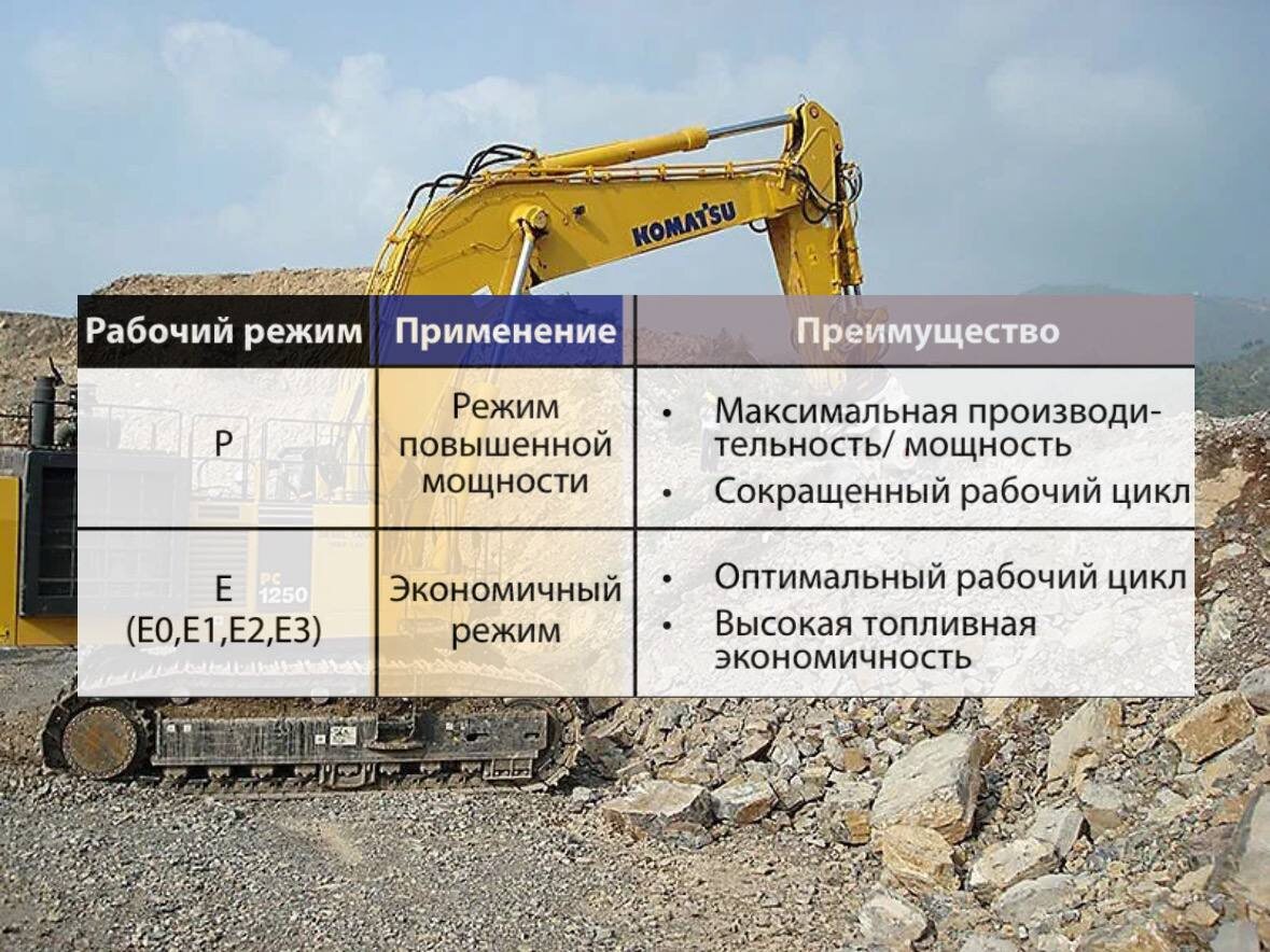 Экскаватор KOMATSU PC1250: почему так популярен в России?